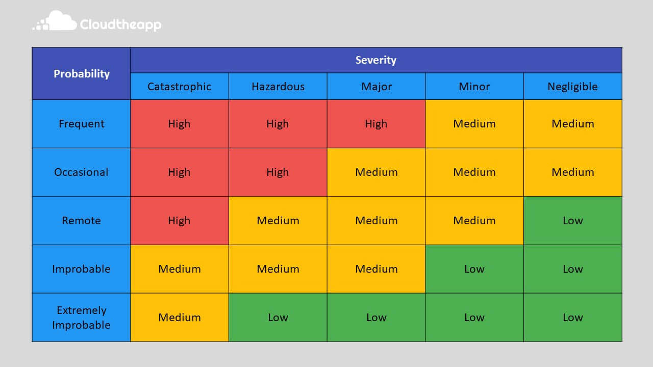 Risk Guidance Matrix
